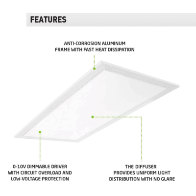 LED flat panel light backlit fixture
