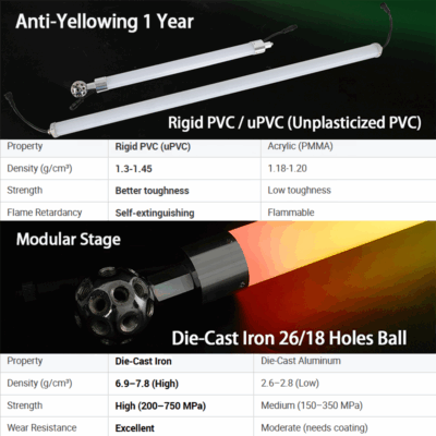 360 degree battery LED tube light