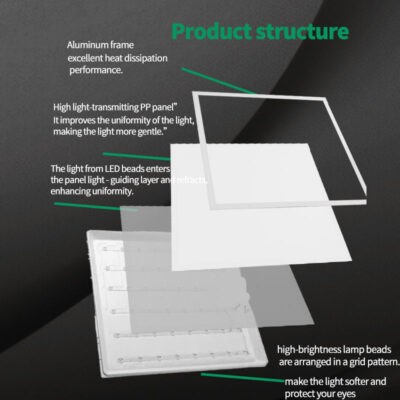 LED panel light for office ceilings
